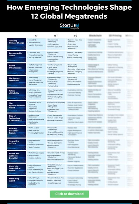 megatrends 2030|global megatrends 2030.
